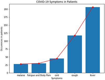 COVID-19 Patient Health Prediction Using Boosted Random Forest Algorithm